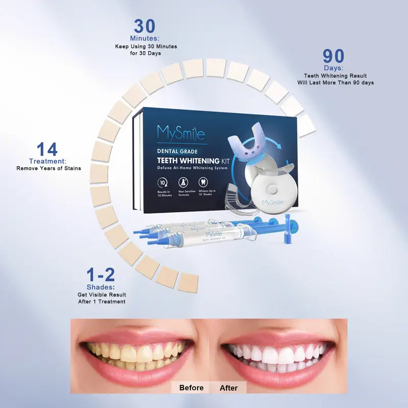 Mysmile Original Teeth Whitening Kit with 5X LED Light, 18% CP, Teeth Whitening Light with 3 Carbamide Peroxide Teeth Whitening Gel for Sensitive Teeth, Effective, Travel-Friendly, Easy to Use(Result May Vary)